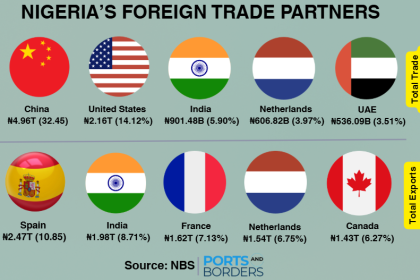 Nigeria-Top-import-and-export-countries